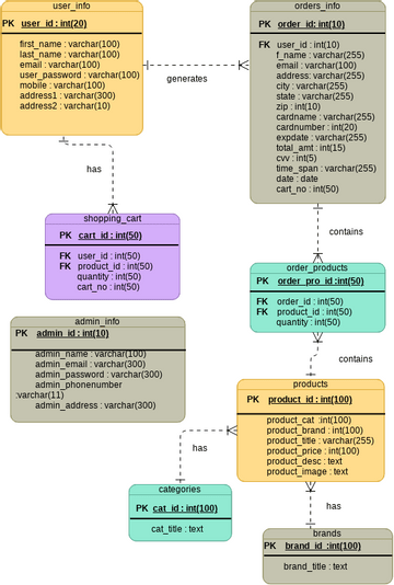 Erd Png Visual Paradigm User Contributed Diagrams Designs